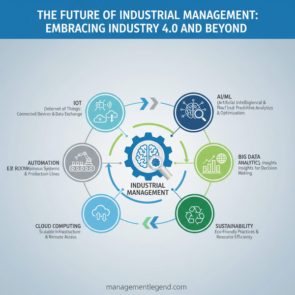 The Future of Industrial Management: Embracing Industry 4.0 and Beyond