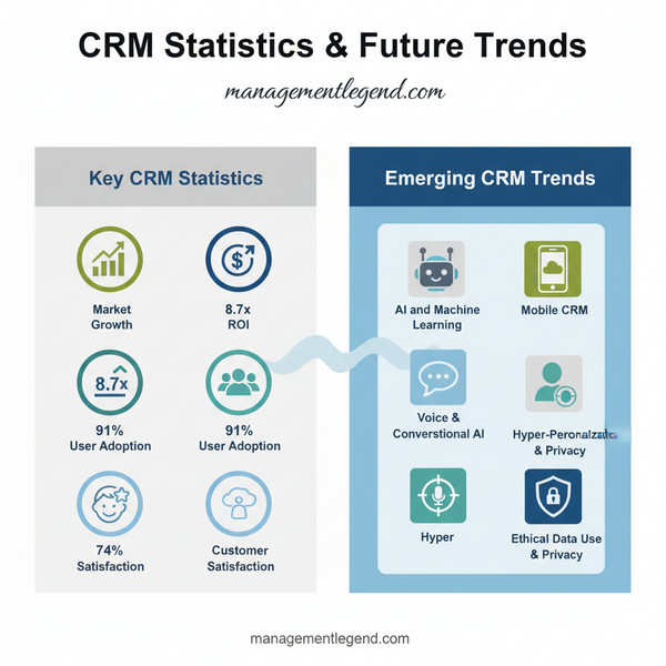 CRM Statistics & Future Trends: An Infographic Guide