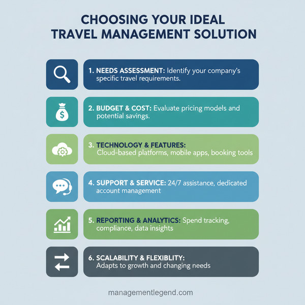 How to Choose the Right Travel Management Solution for Your Business