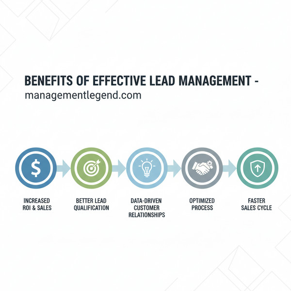 Benefits of Effective Lead Management